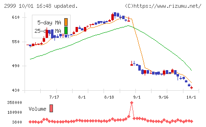 ホームポジションチャート