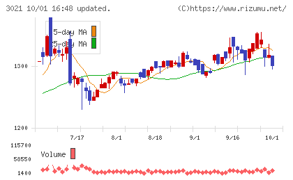 パシフィックネットチャート