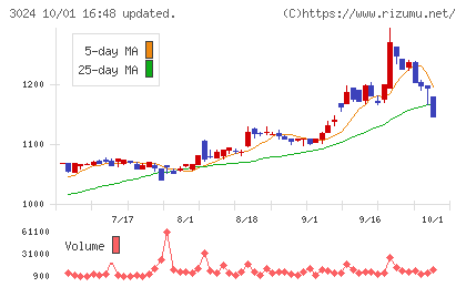 クリエイトチャート