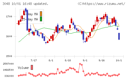 ビックカメラチャート