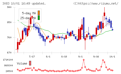 スターシーズチャート
