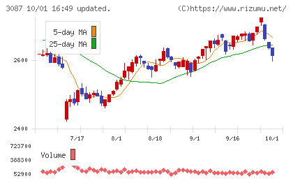 ドトール・日レスホールディングスチャート
