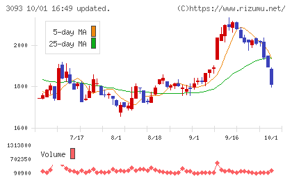 トレジャー・ファクトリーチャート