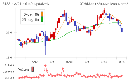 マクニカホールディングスチャート