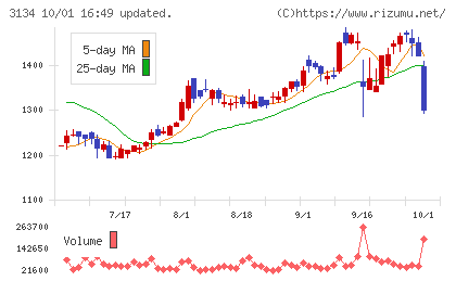 Ｈａｍｅｅチャート