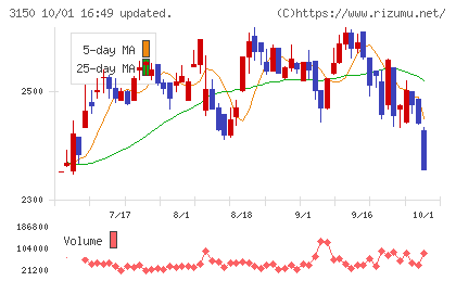 グリムスチャート