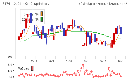 ハピネス・アンド・ディチャート
