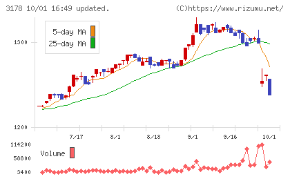 チムニーチャート