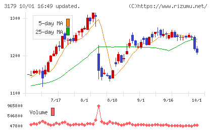 シュッピンチャート
