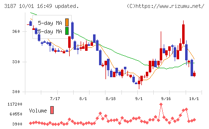 ミラタップチャート