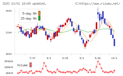 エターナルホスピタリティグループチャート