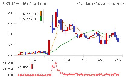 ジェネレーションパスチャート