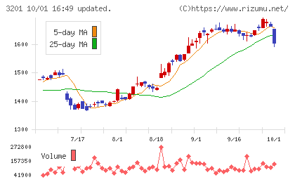 ニッケチャート