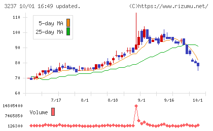 イントランスチャート