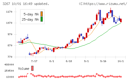 フィル・カンパニーチャート