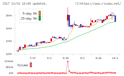 フライングガーデンチャート