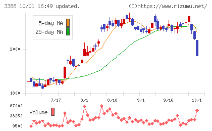 明治電機工業チャート
