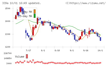 プログレス・テクノロジーズ グループチャート