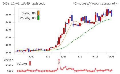 IACEトラベルチャート