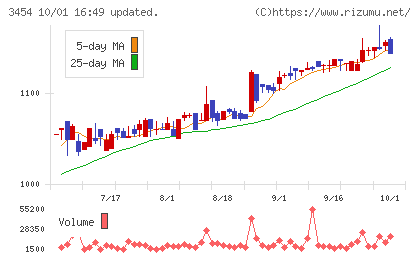 ファーストブラザーズチャート
