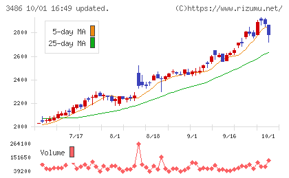 グローバル・リンク・マネジメントチャート