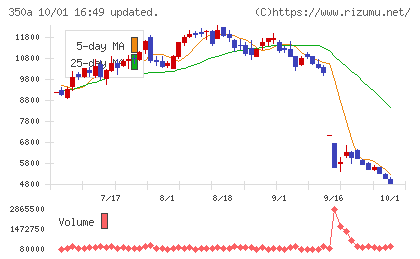 デジタルグリッドチャート
