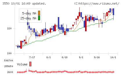 スタジオアタオチャート