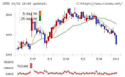 ジェイドグループチャート
