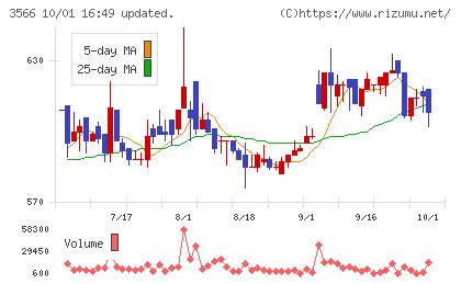 ユニフォームネクストチャート