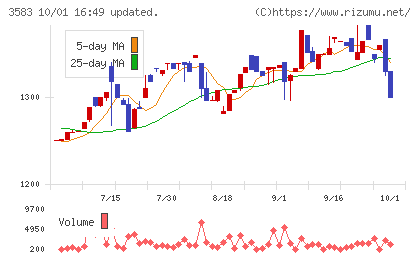 オーベクスチャート