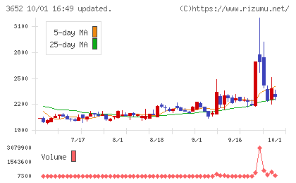 ディジタルメディアプロフェッショナルチャート