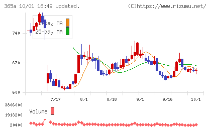 伊澤タオルチャート
