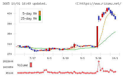 エニグモチャート
