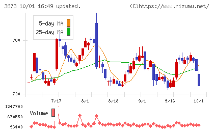 ブロードリーフチャート