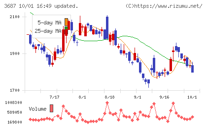 フィックスターズチャート
