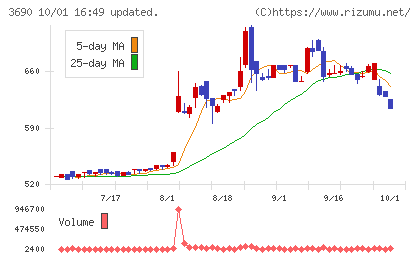 イルグルムチャート