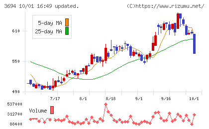 オプティムチャート