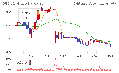 GMOプロダクトプラットフォームチャート