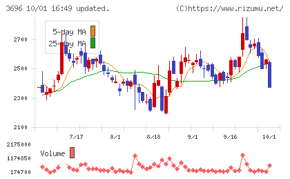 セレスチャート