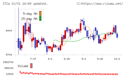 レントチャート