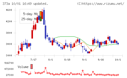 リップスチャート