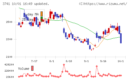 セックチャート