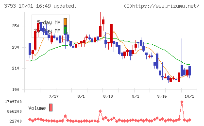 フライトソリューションズチャート