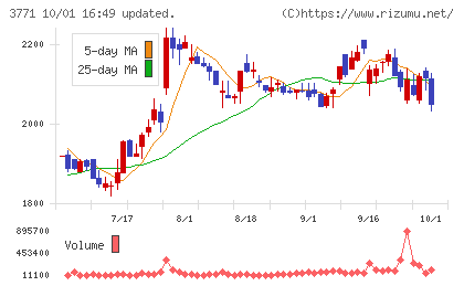 システムリサーチチャート