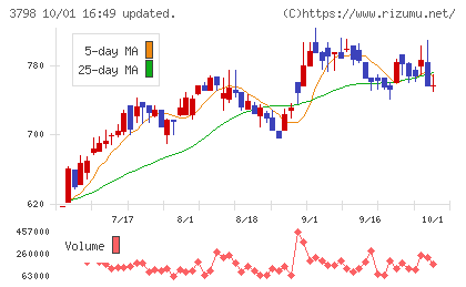 ＵＬＳグループチャート