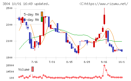 システム ディチャート