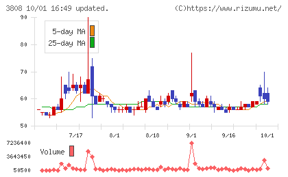 オーケーウェブチャート
