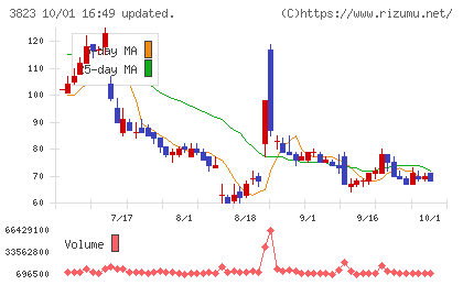 ＴＨＥ　ＷＨＹ　ＨＯＷ　ＤＯ　ＣＯＭＰＡＮＹチャート