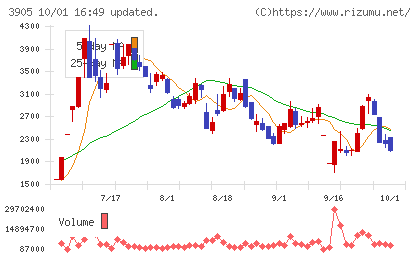 データセクションチャート