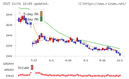テラスカイチャート